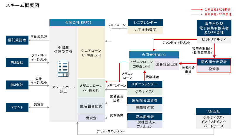 スキーム概要図
