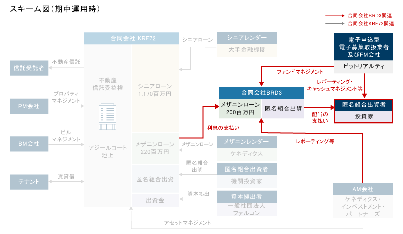 スキーム概要図(期中運用時)